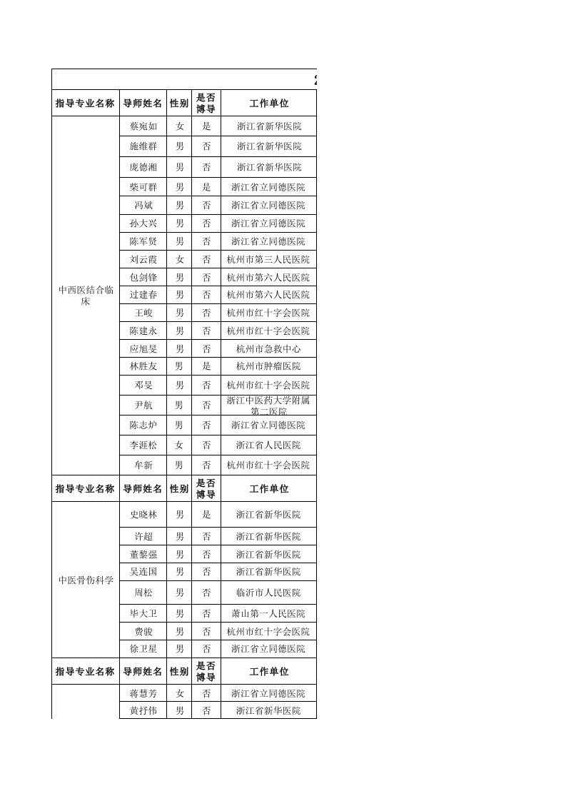 浙江中医药大学导师名单