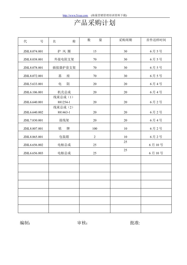 上海通用汽车APQP表单2产品采购计划-生产制度表格