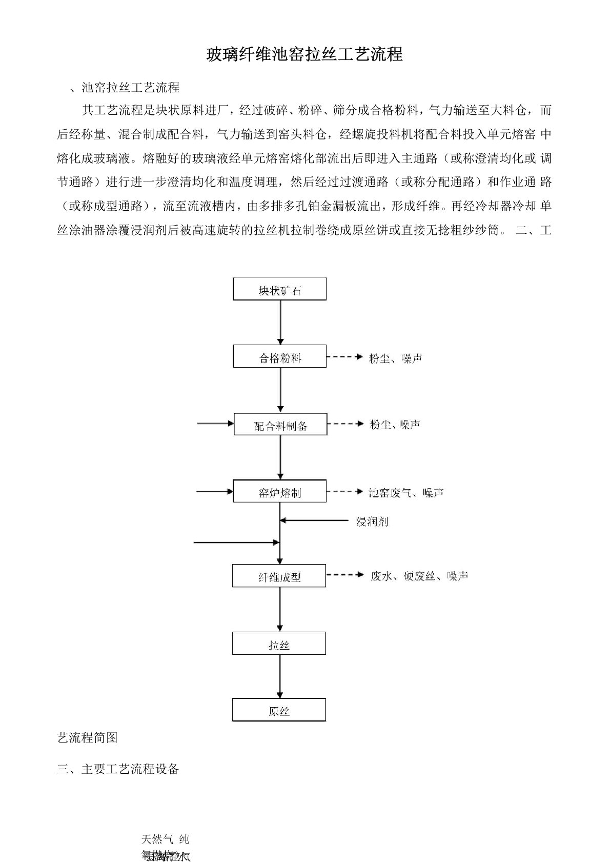 玻璃纤维池窑拉丝工艺流程