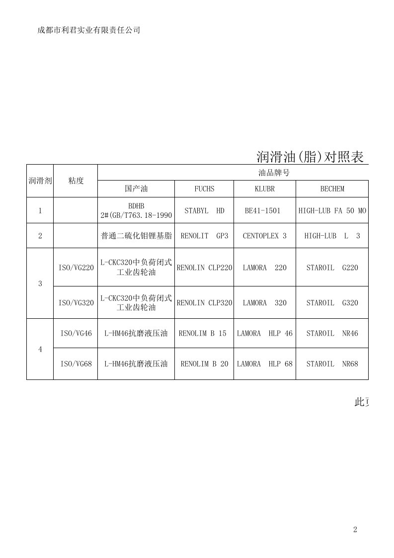 辊压机各润滑点对照表