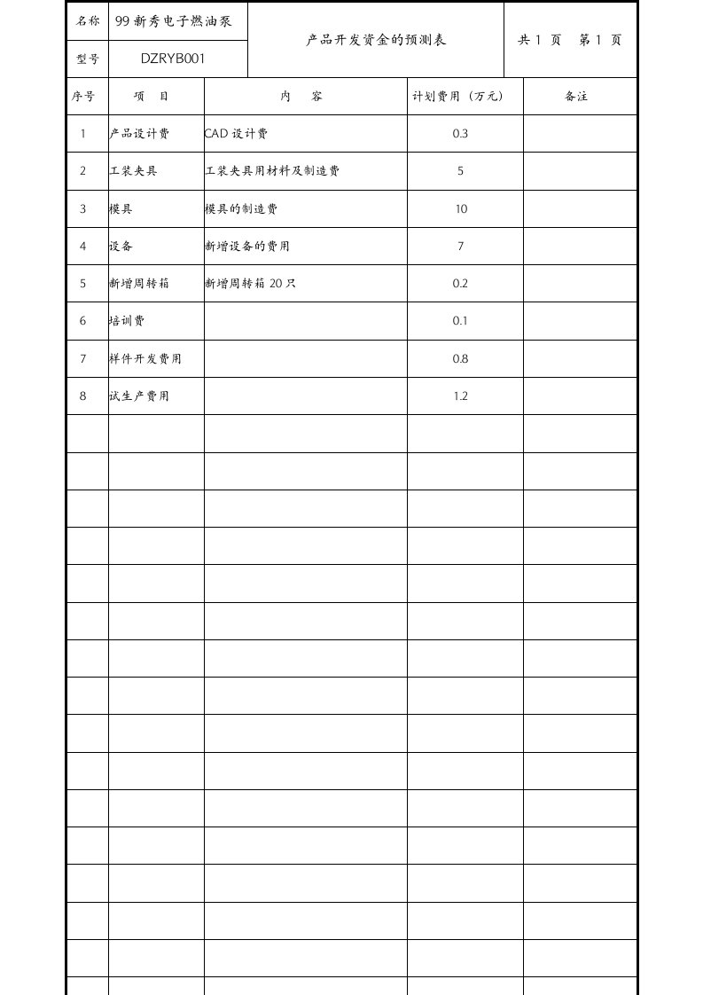 电子公司产品开发资金的预测表