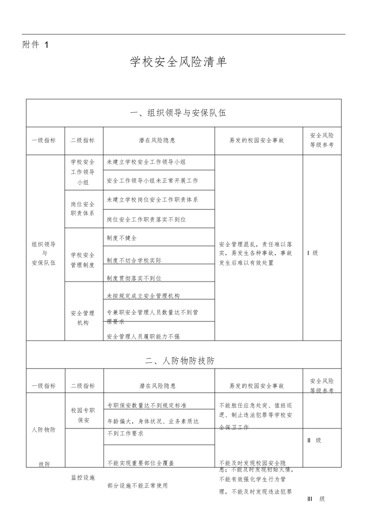 附1学校安全风险清单