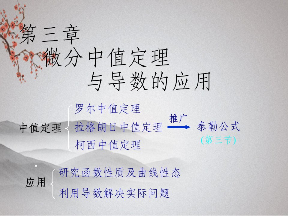 高等数学课件D31微分中值定理