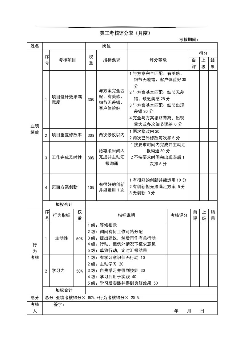 新媒体微信运营绩效考核表