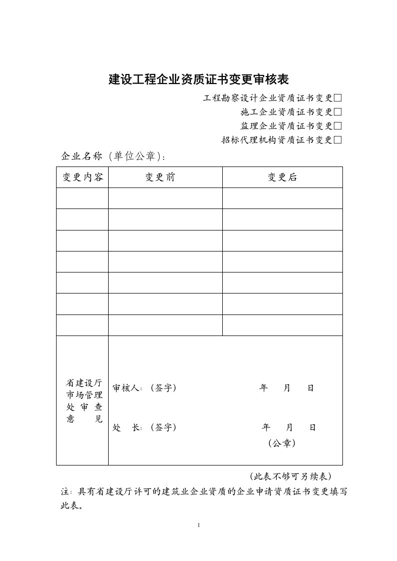 建设工程企业资质证书变更审核表