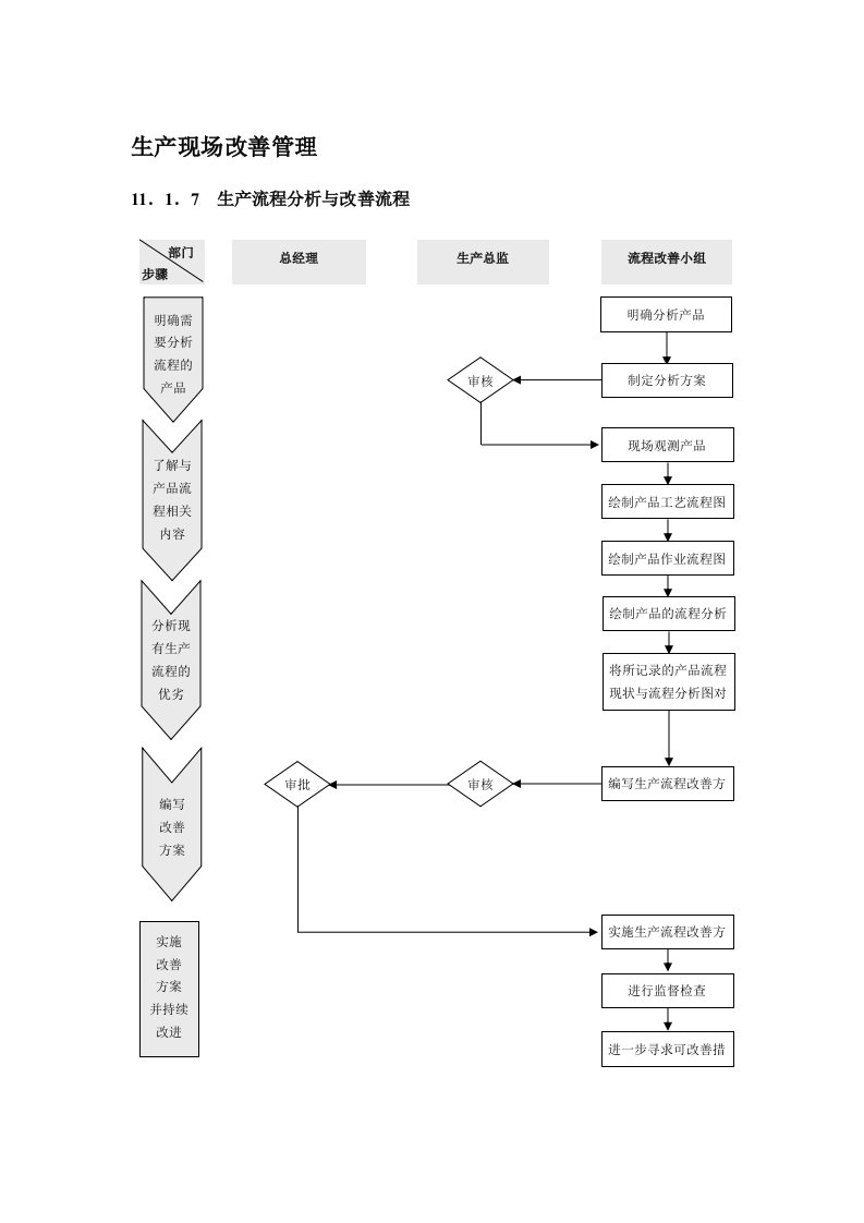 生产现场改善管理