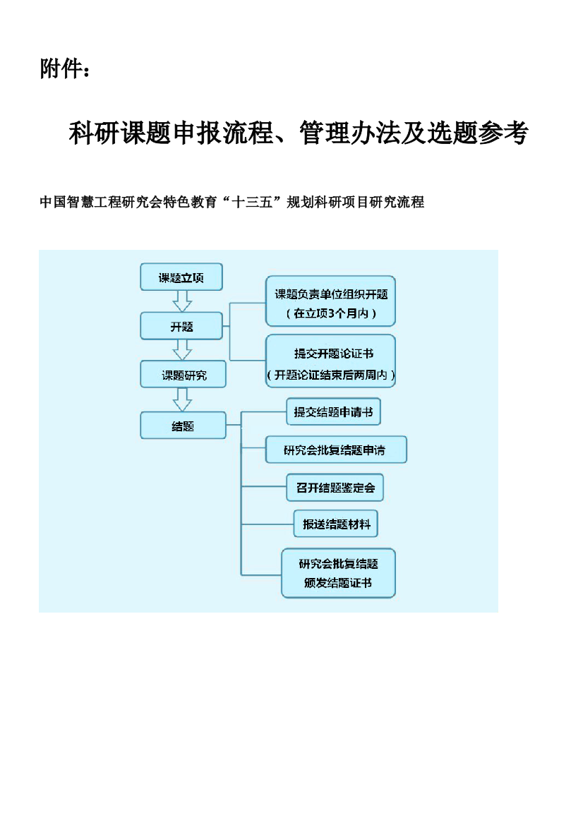 (完整版)十三五国家级课题实施指南与选题参考