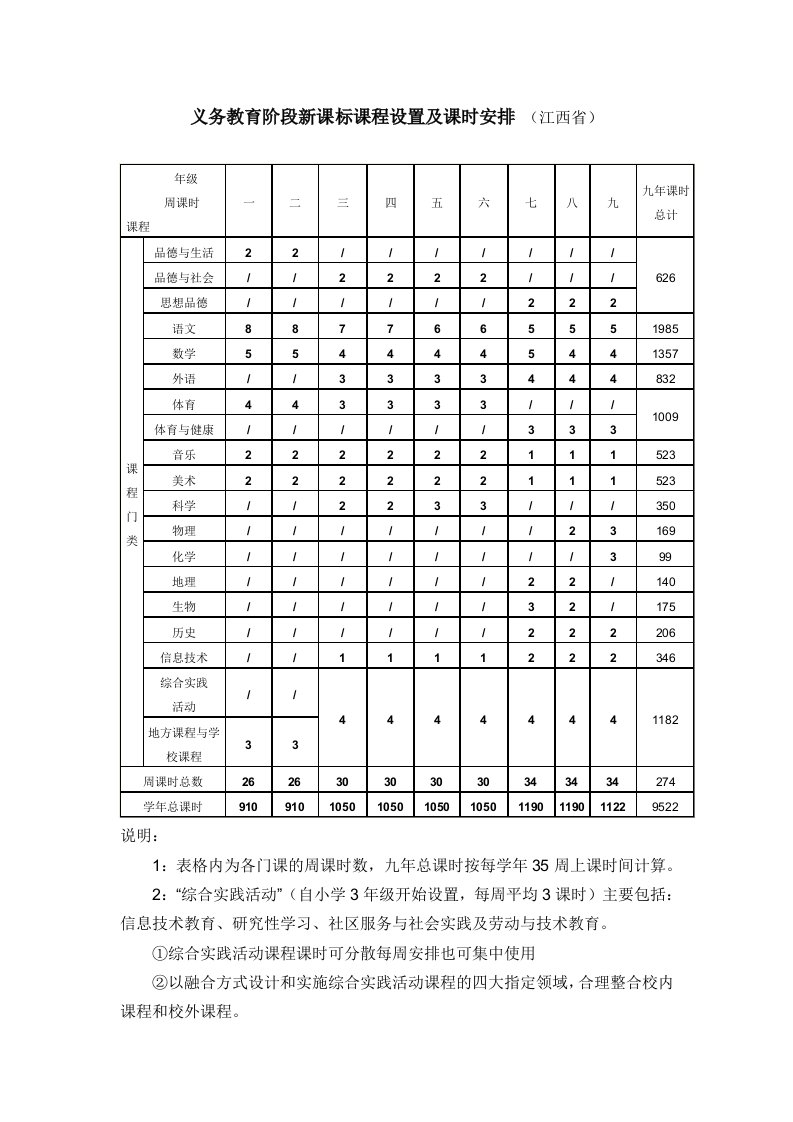 义务教育阶段新课标课程设置及课时安排(江西省)