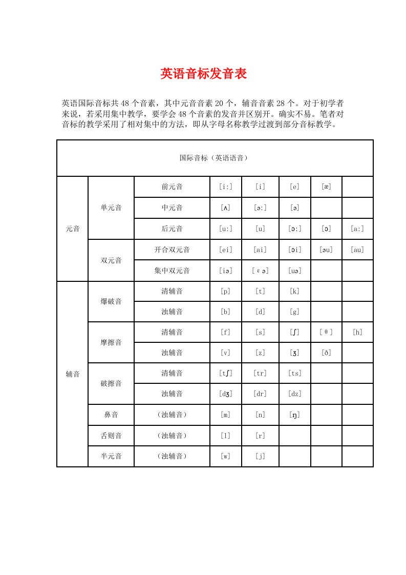 英语音标发音表及发音规则SGSEGS