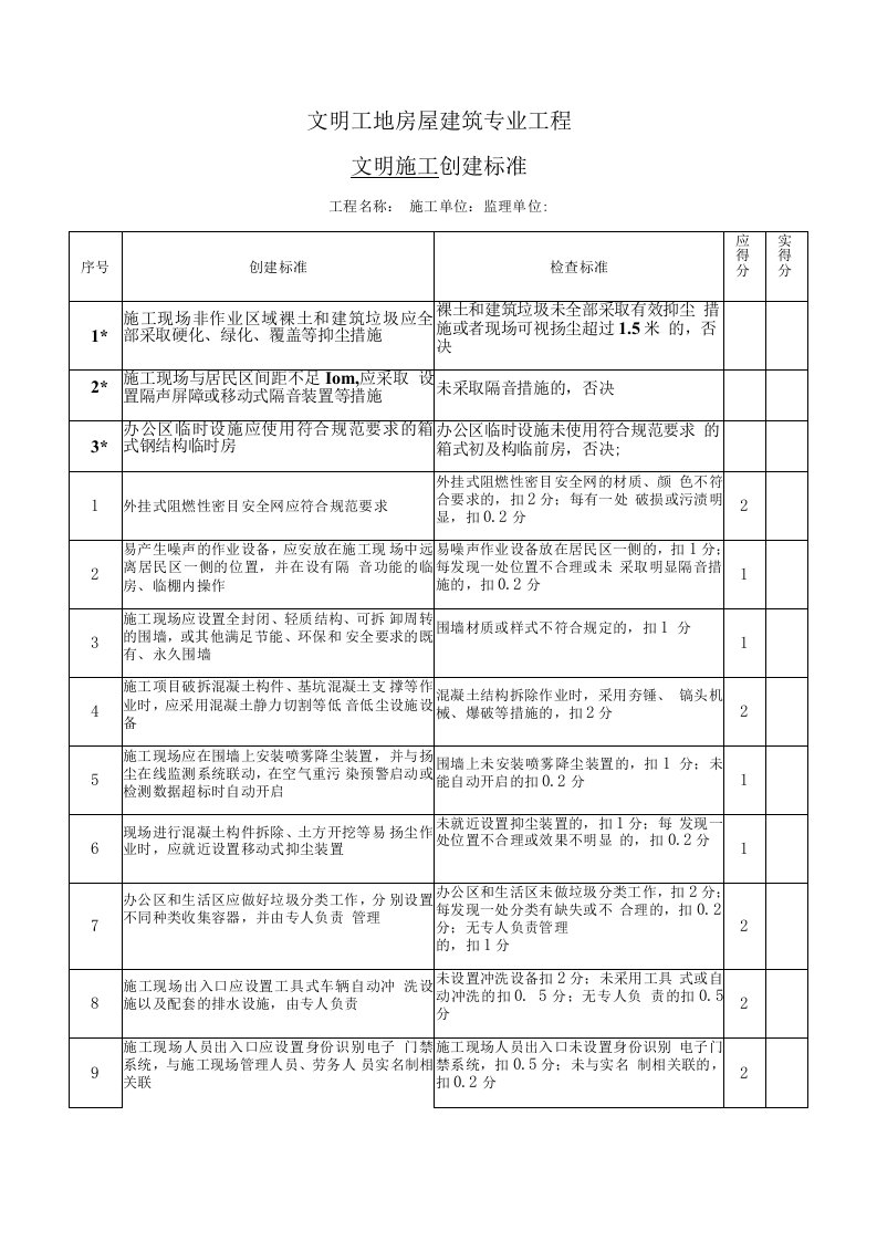 文明工地房屋建筑专业工程文明施工创建标准