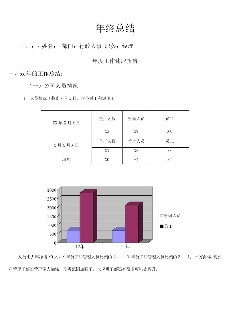 电池龙头企业人力资源年终个人总结报告