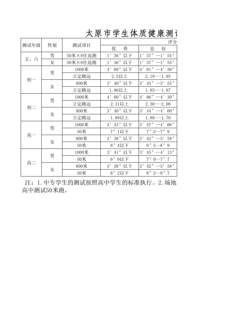 太原市学生体质健康测试评分标准