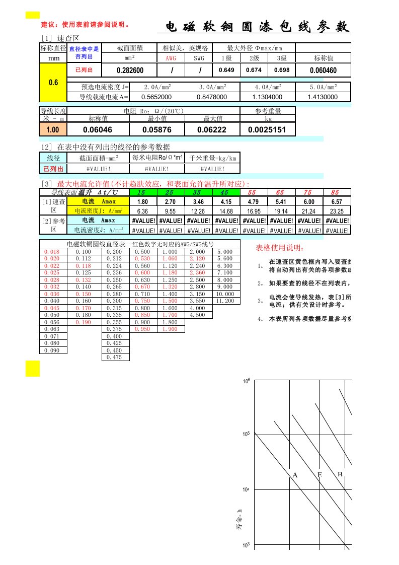 漆包线参数速查表