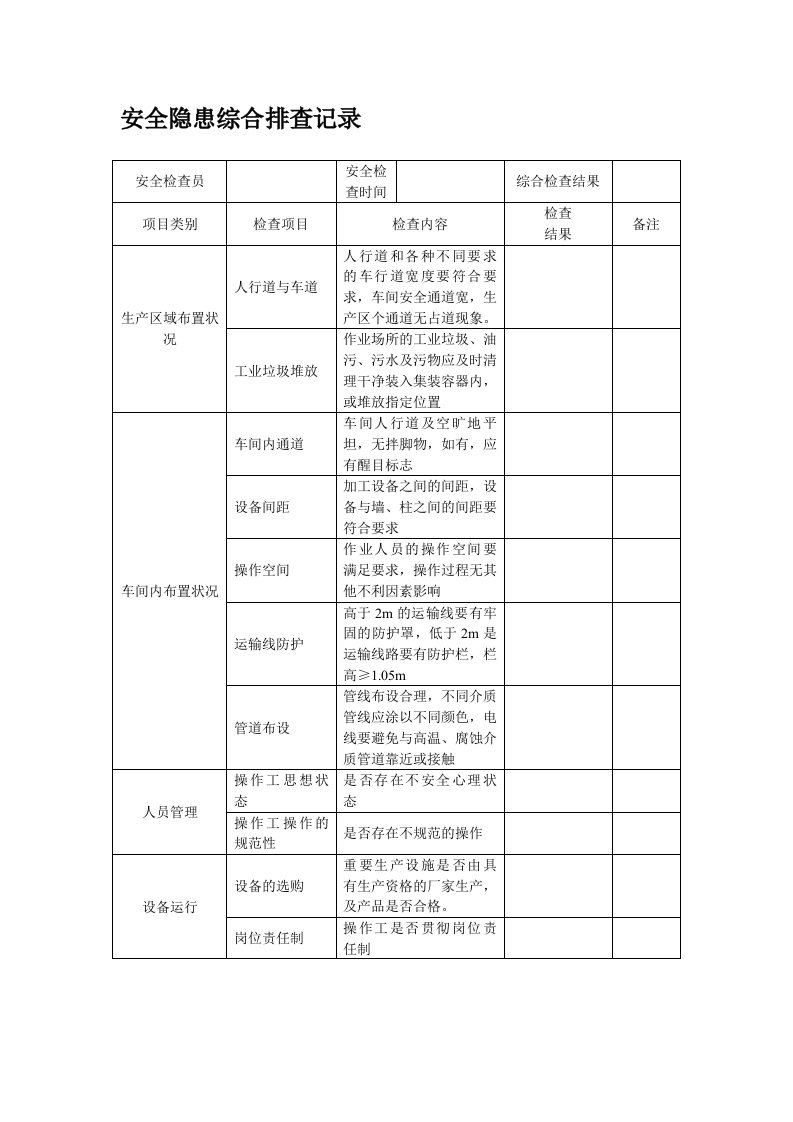 公司安全隐患综合检查记录