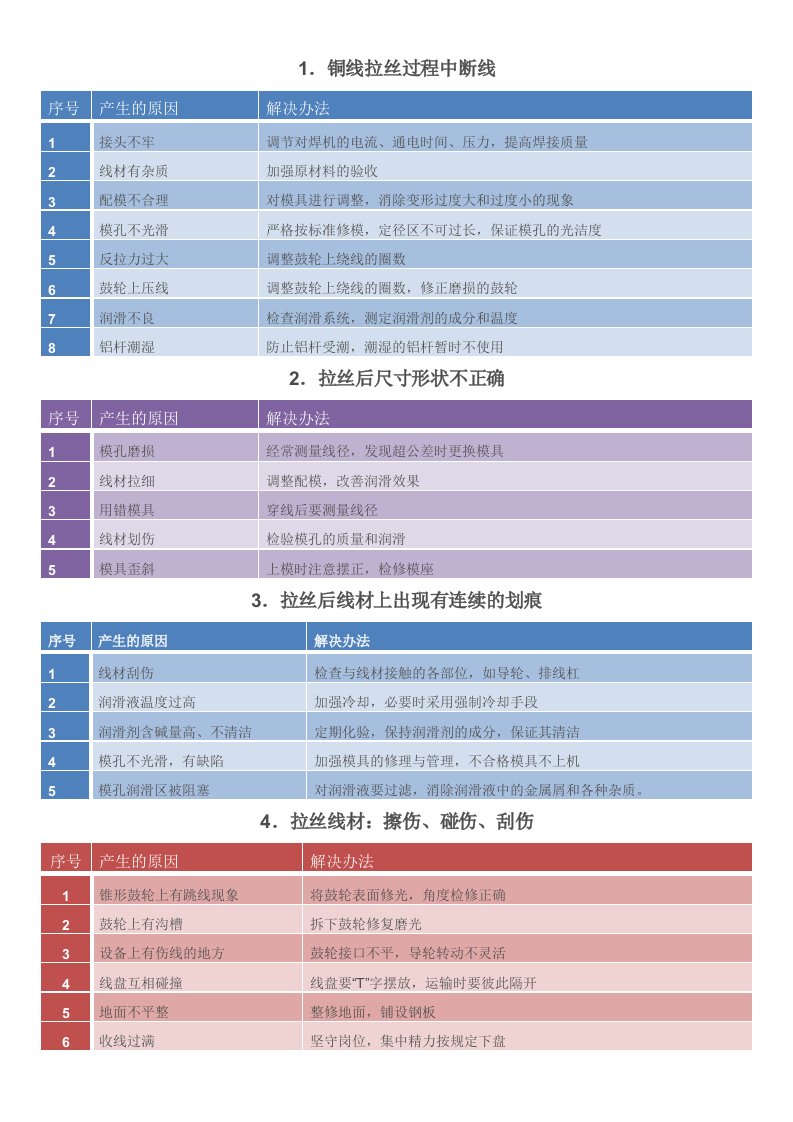 拉线机常见故障及解决方案