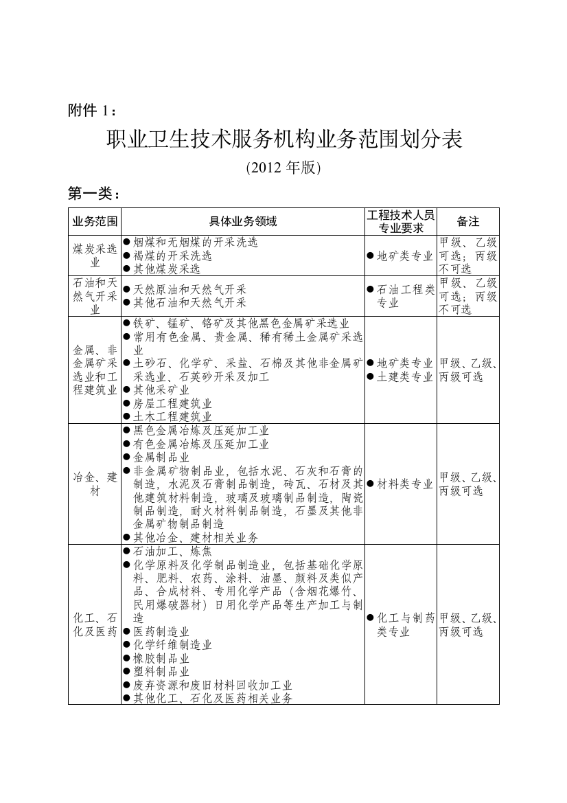 职业卫生技术服务机构管理办法范本