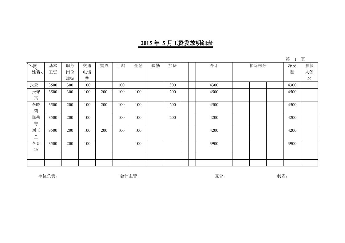 工资发放明细表