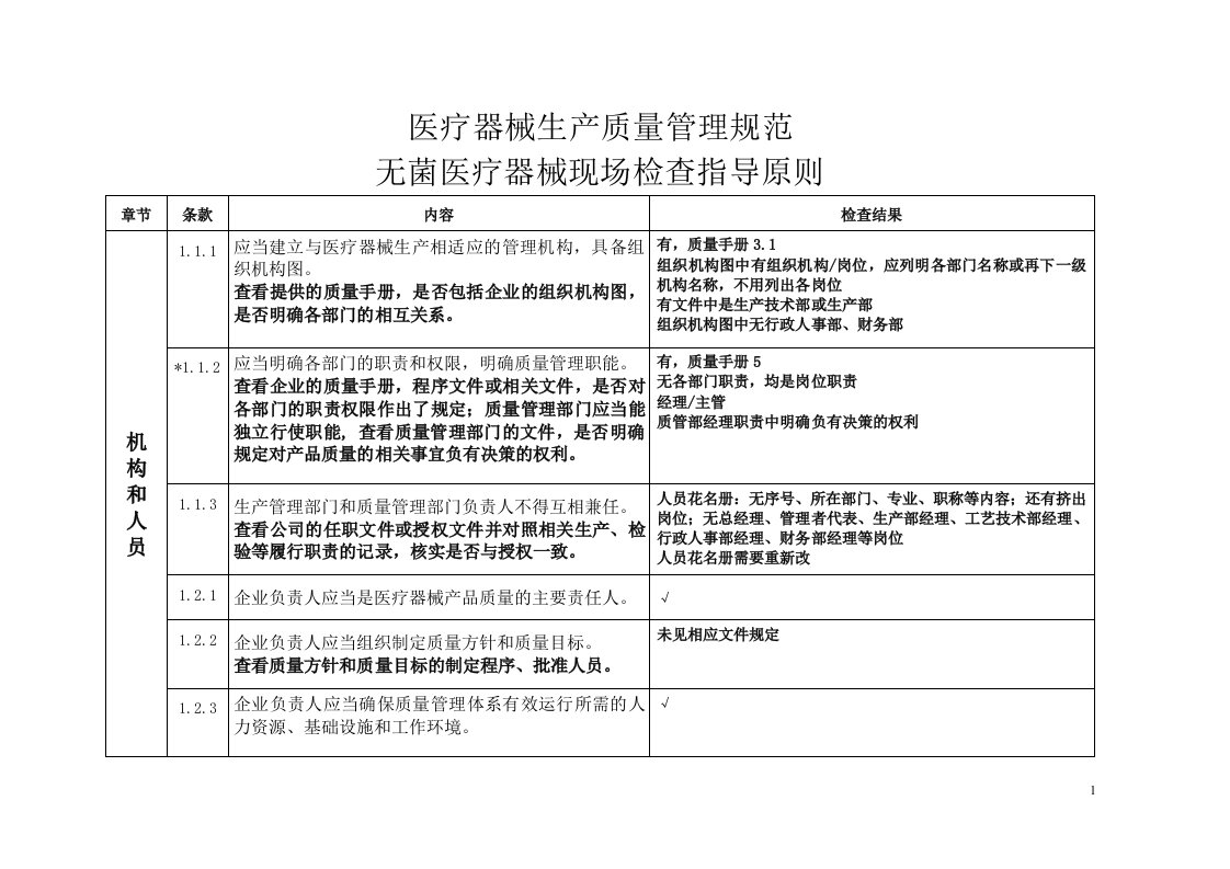 医疗器械生产质量管理规范-无菌医疗器械现场检查记录(2