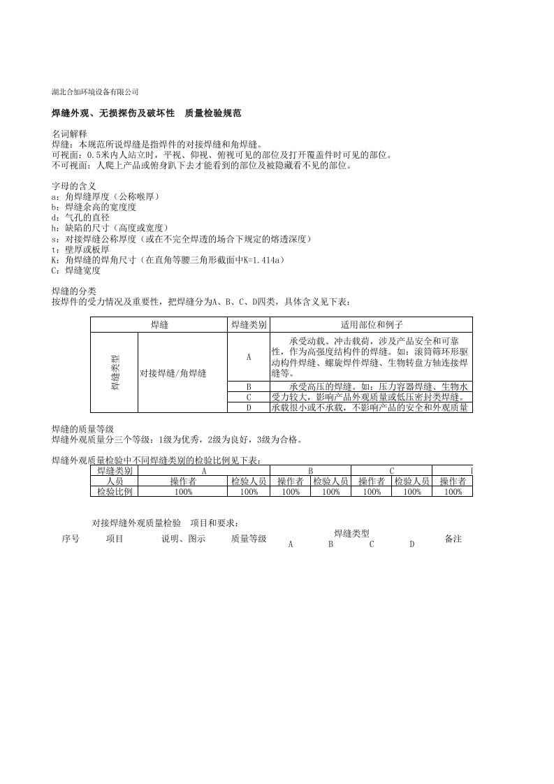 焊缝质量检验规范97696