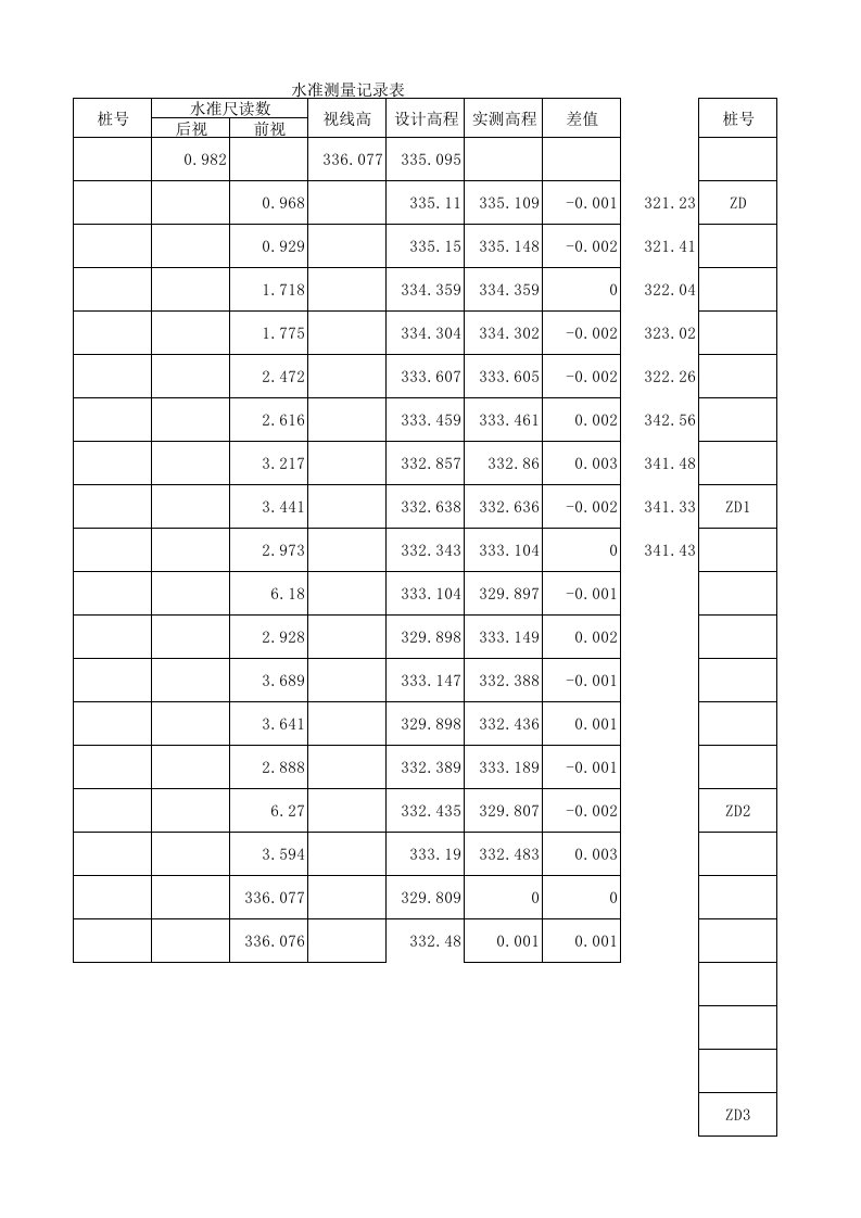 水准测量记录表(自动计算)