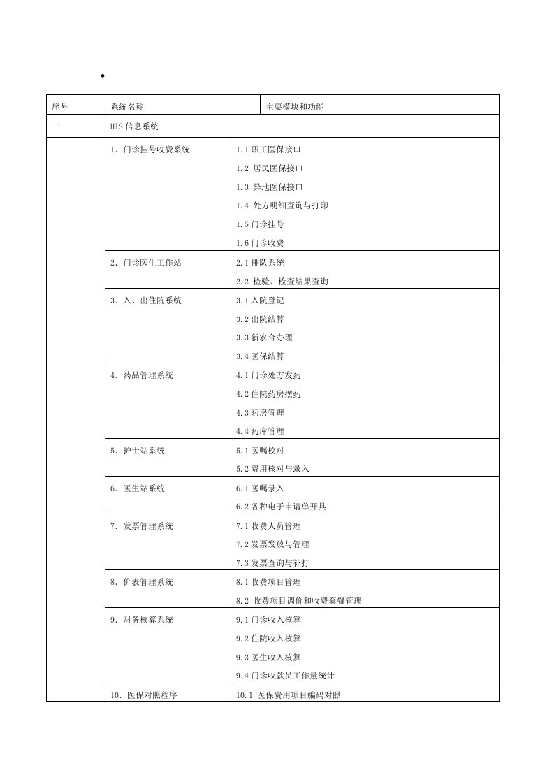 医院信息系统系统模块清单