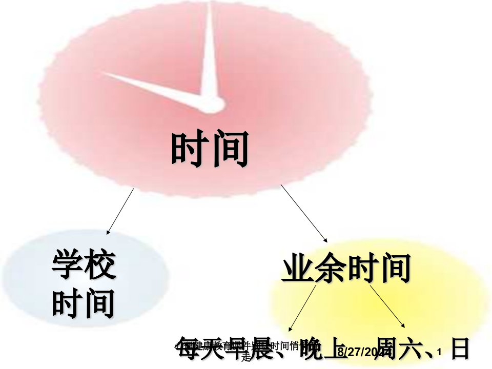 心理健康教育课件别让时间悄悄溜走