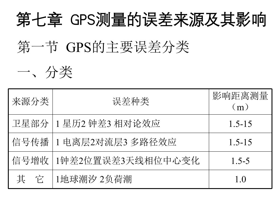 GPS测量的误差来源及其影响-Read