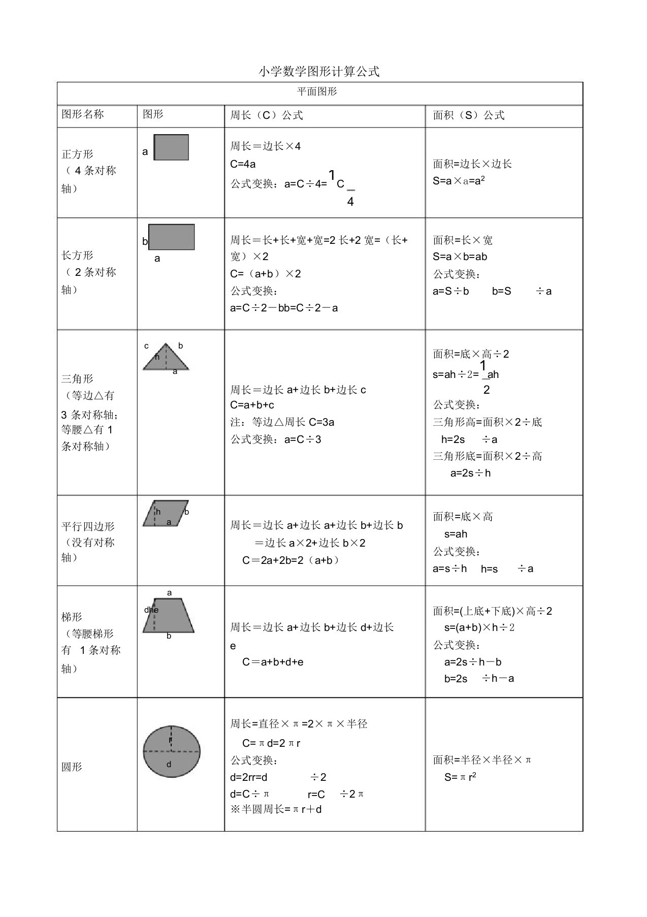 小学数学所有图形周长面积体积表面积公式大全