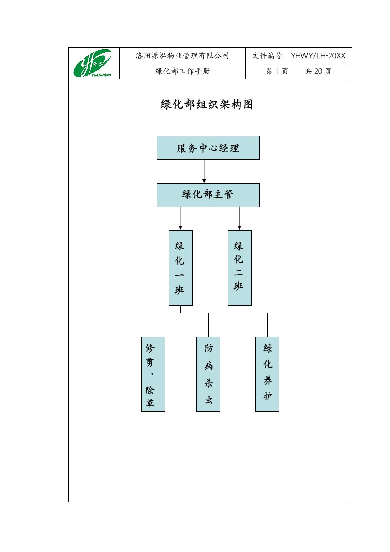 洛阳源泓物业管理有限公司绿化部工作手册定版