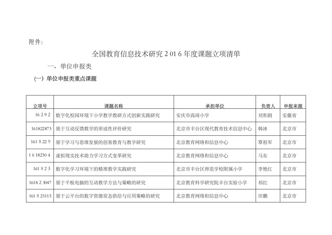 全国教育信息技术研究课题立项清单中央电化教育馆