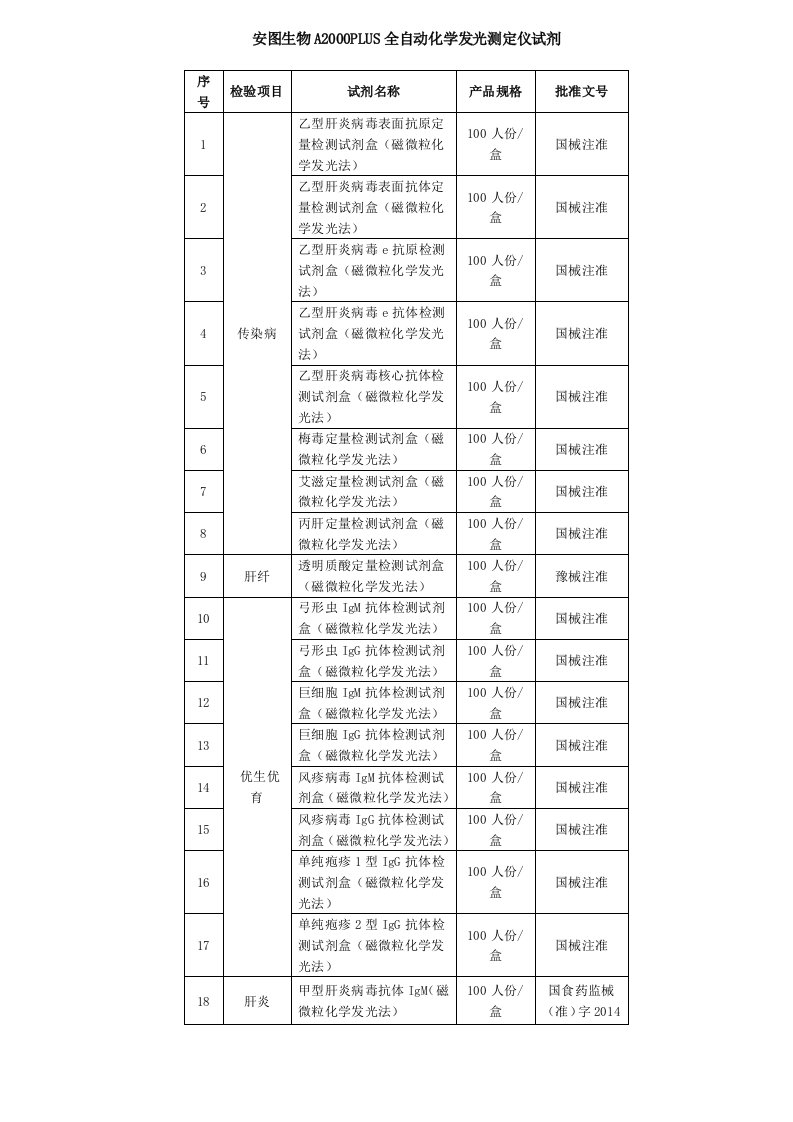 安图生物A2000PLUS全自动化学发光测定仪试剂