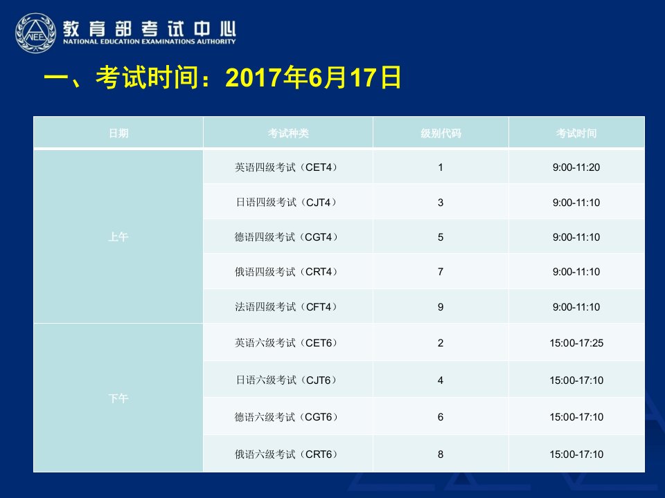 大学英语四六级考试考务会课件