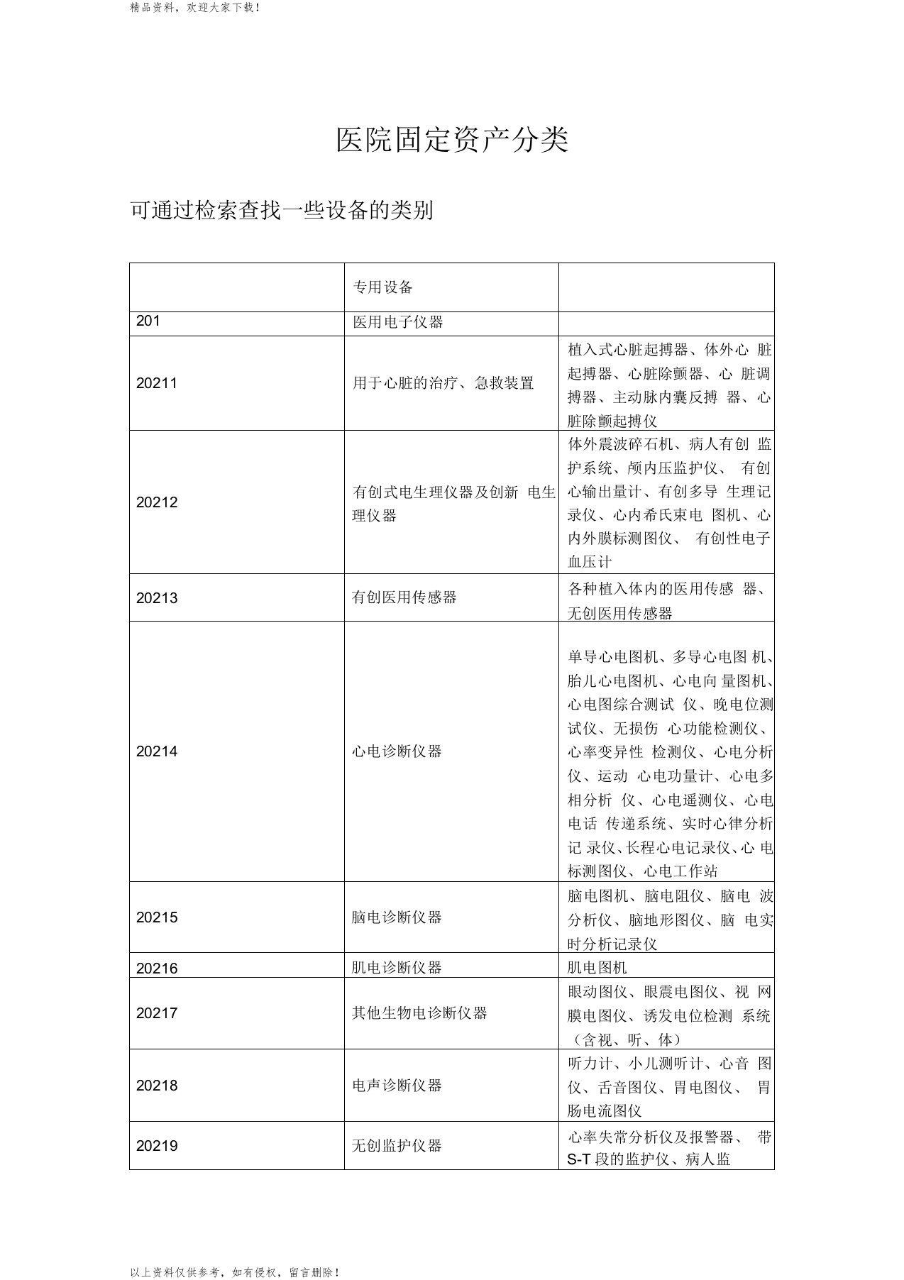 医院固定资产分类