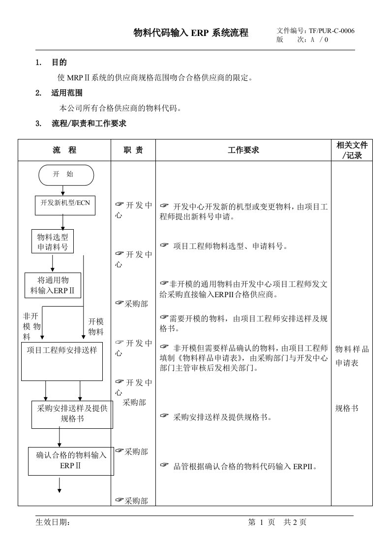 物料代码输入ERP系统流程6