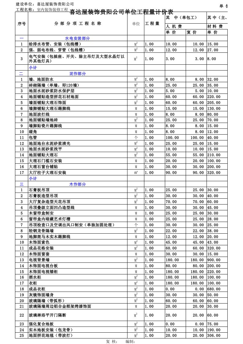 室内装饰工程装修预算计价表