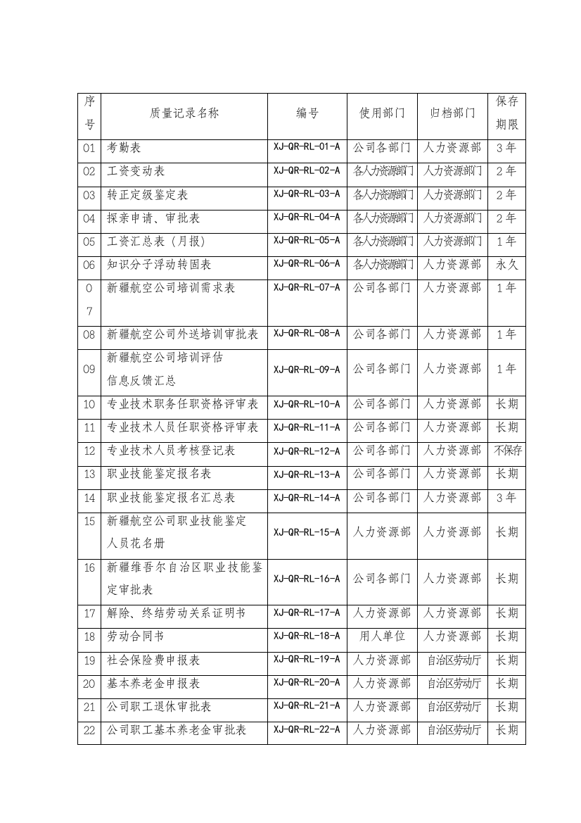 质量记录控制表样本