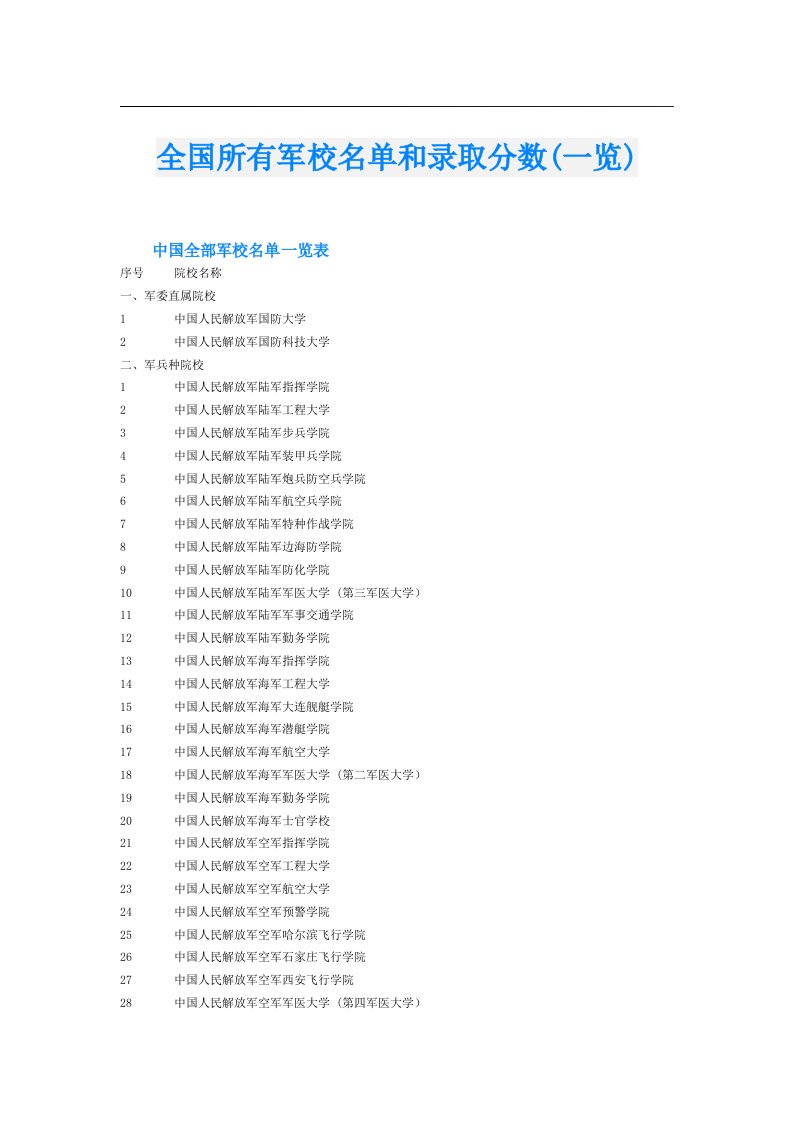 全国所有军校名单和录取分数(一览)