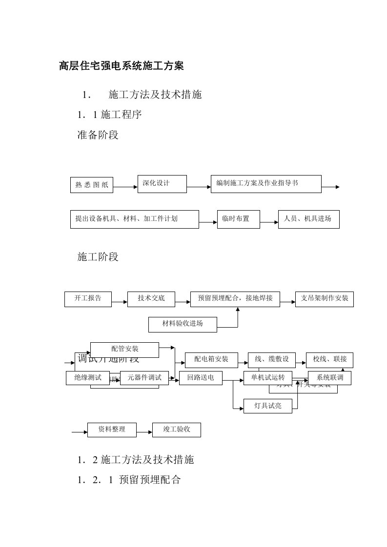 高层住宅强电系统施工方案