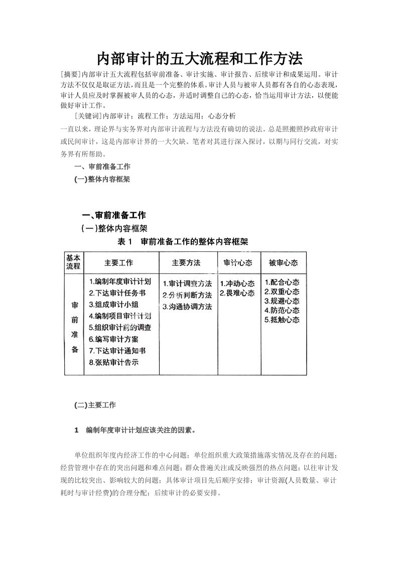 内部审计的五大流程和工作方法