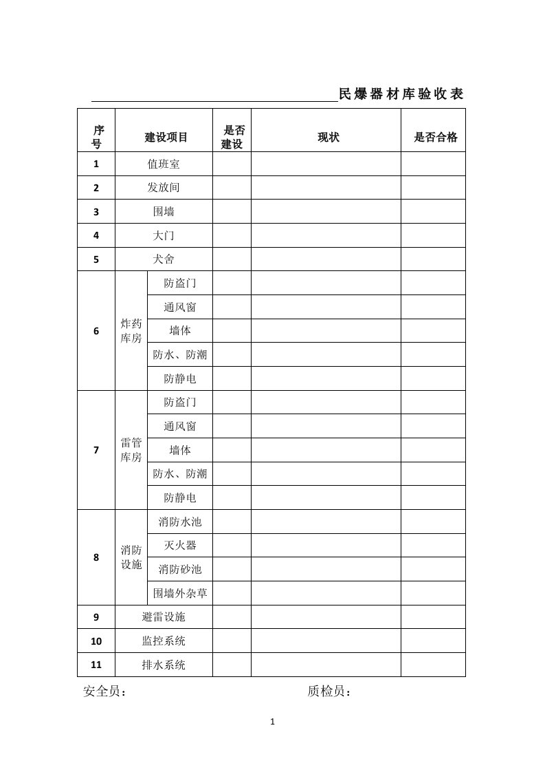 炸药库竣工验收表