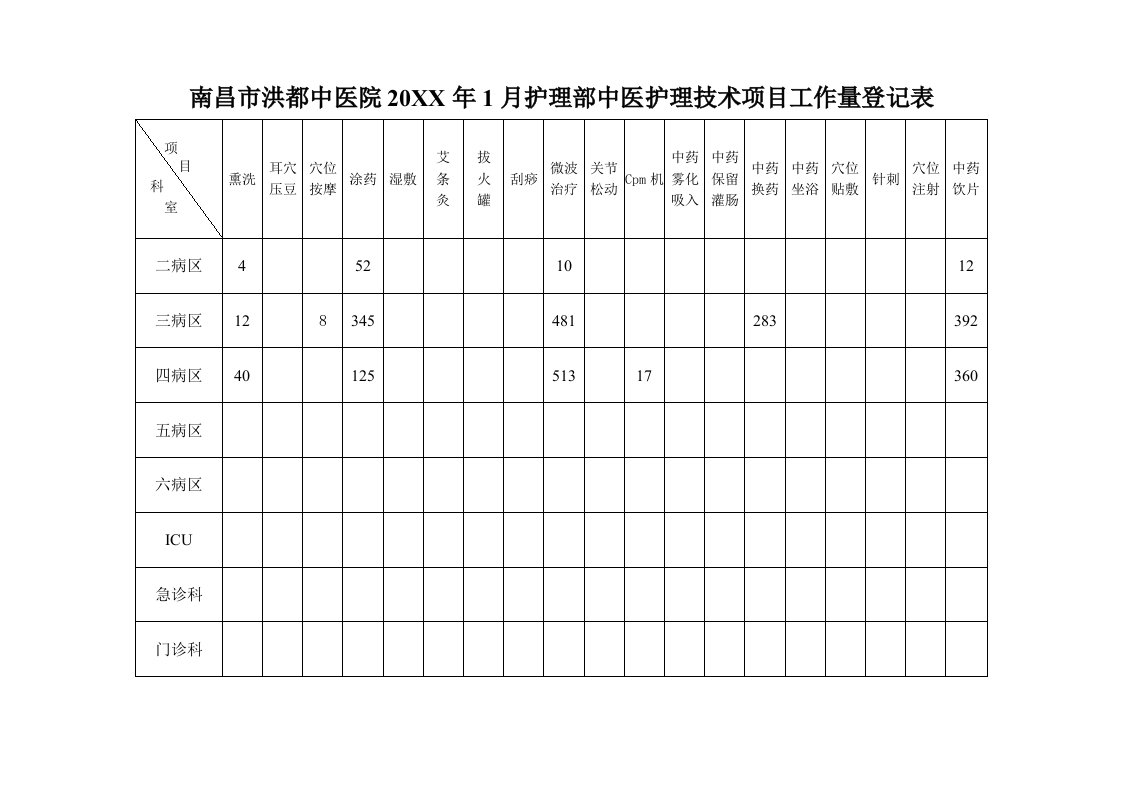 表格模板-中医护理技术项目登记表