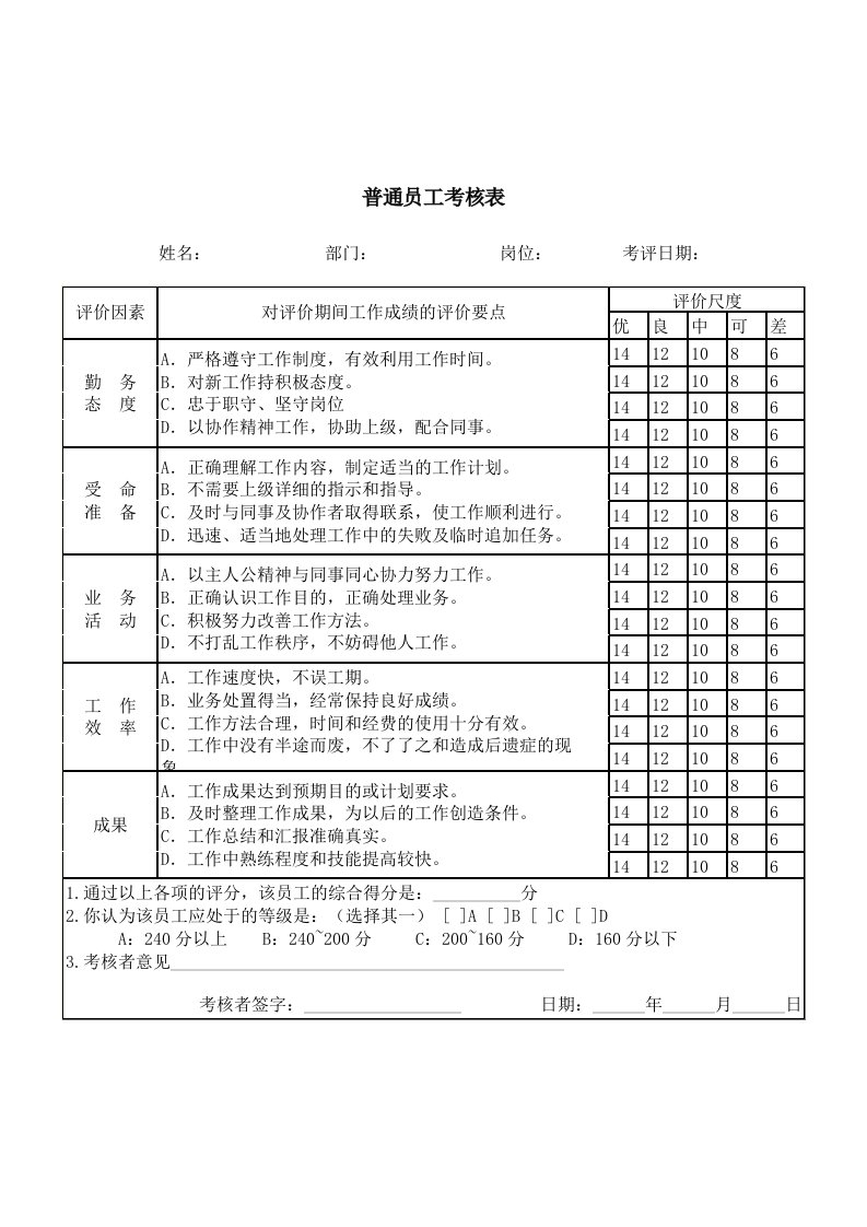 公司普通员工考核评价记录表