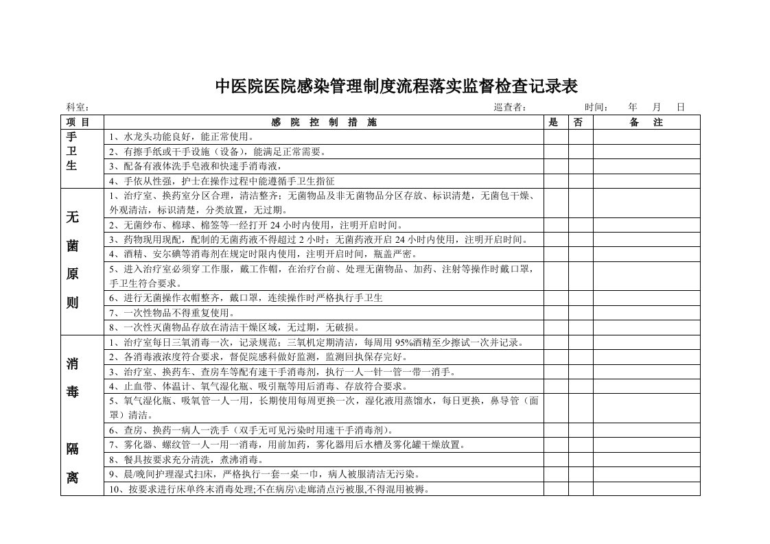 最新病院科室院感监控自查记录表(1)