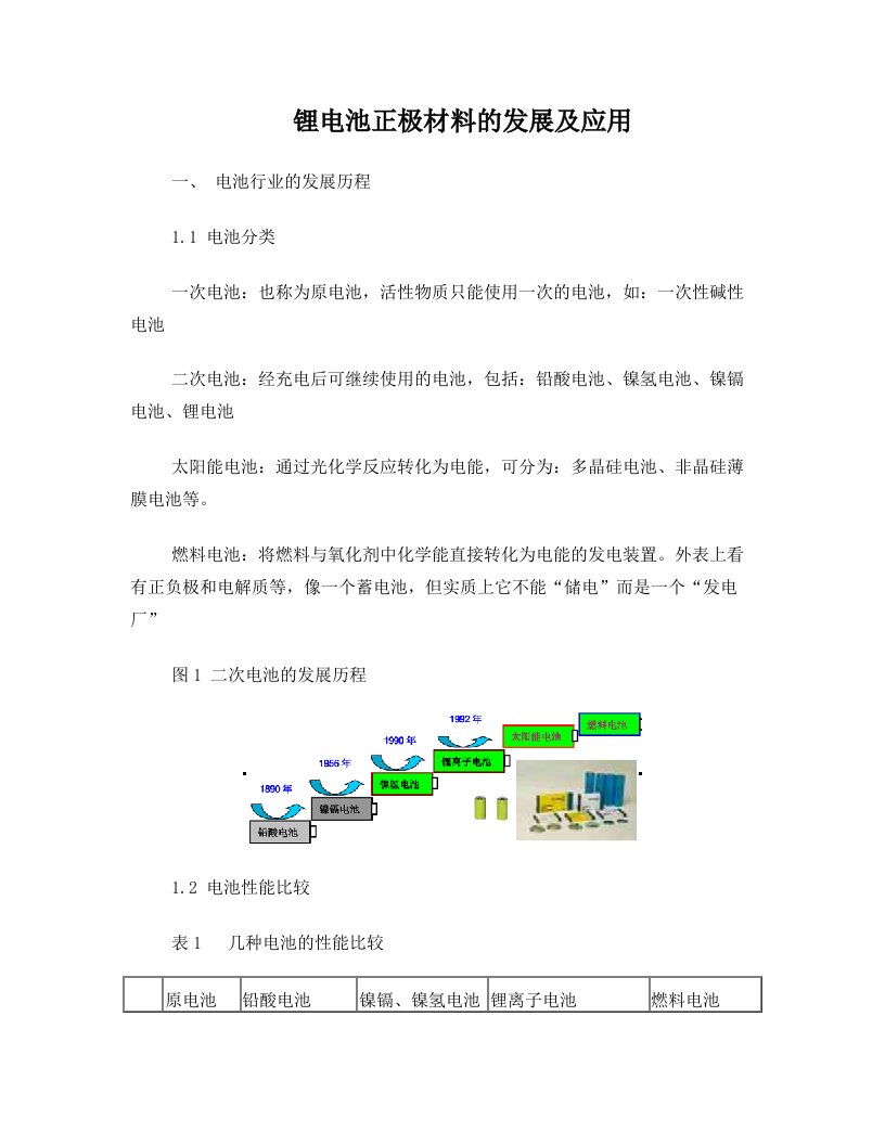 锂电池正极材料的发展及应用