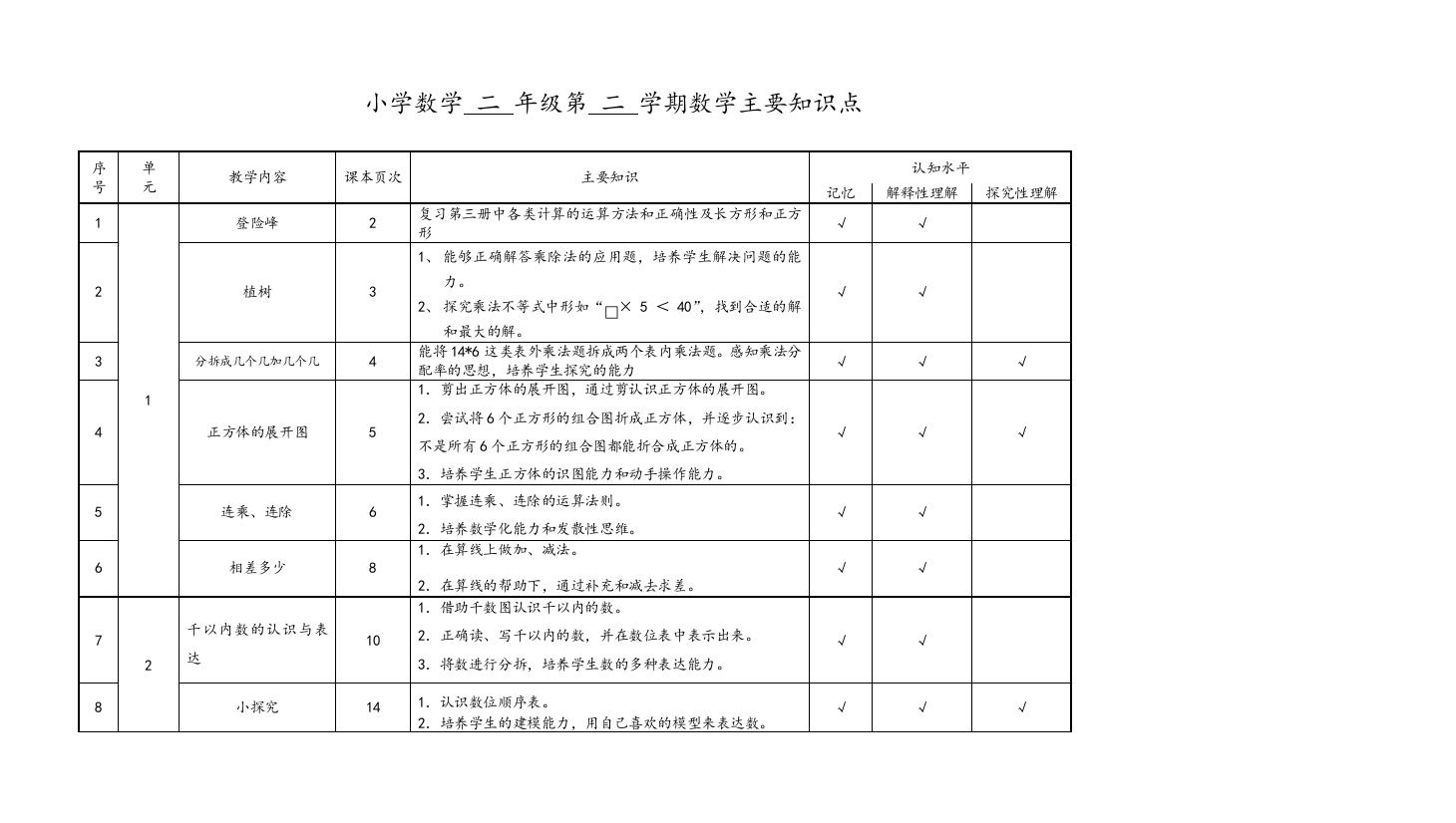 沪教版小学数学二年级第二学期数学主要知识点