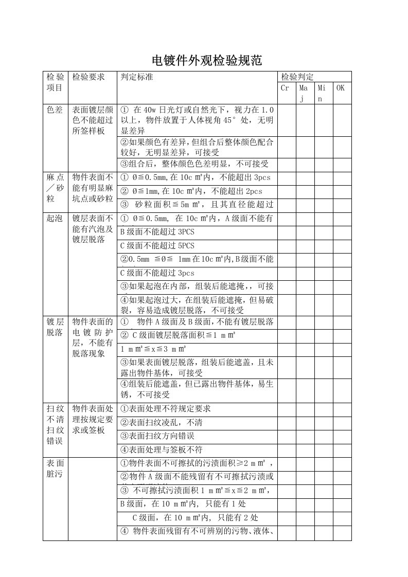 电镀件外观检验规范