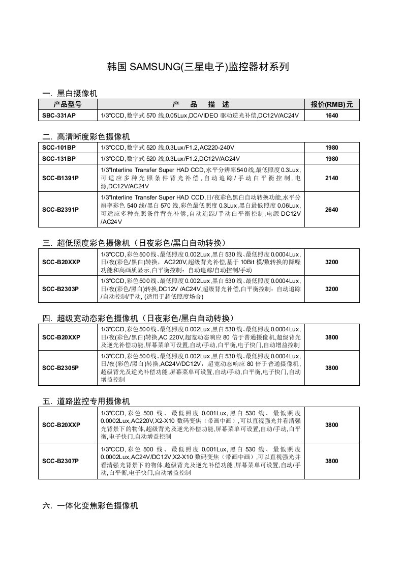 电子行业-韩国SAMSUNG三星电子监控器材系列