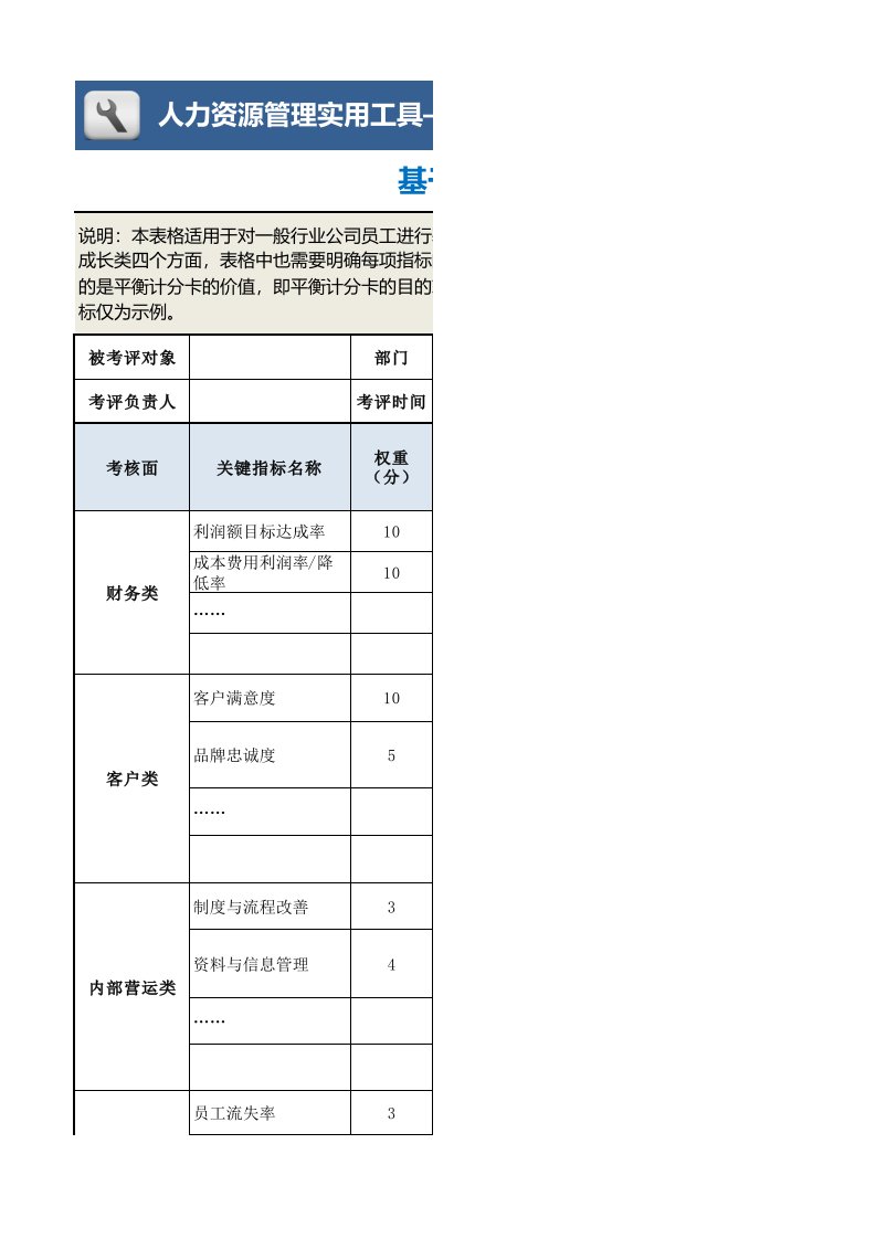 企业管理-基于平衡计分卡的绩效考核表模板