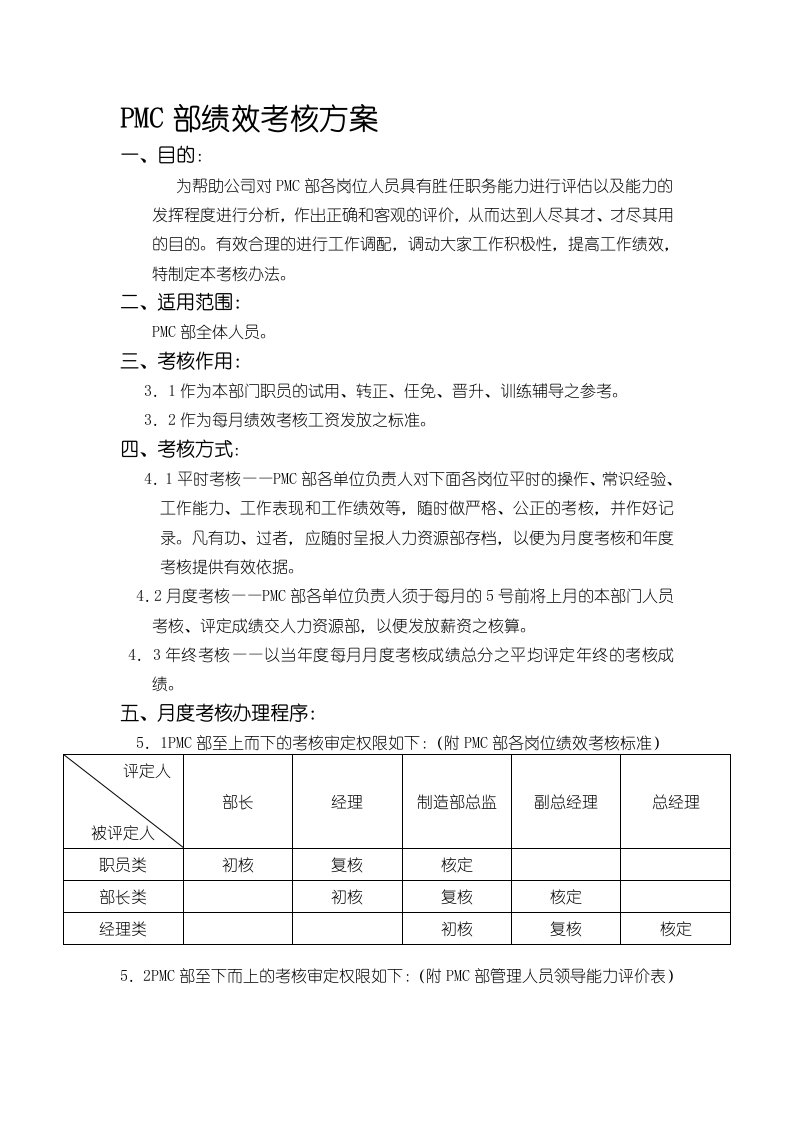 PMC部绩效考核