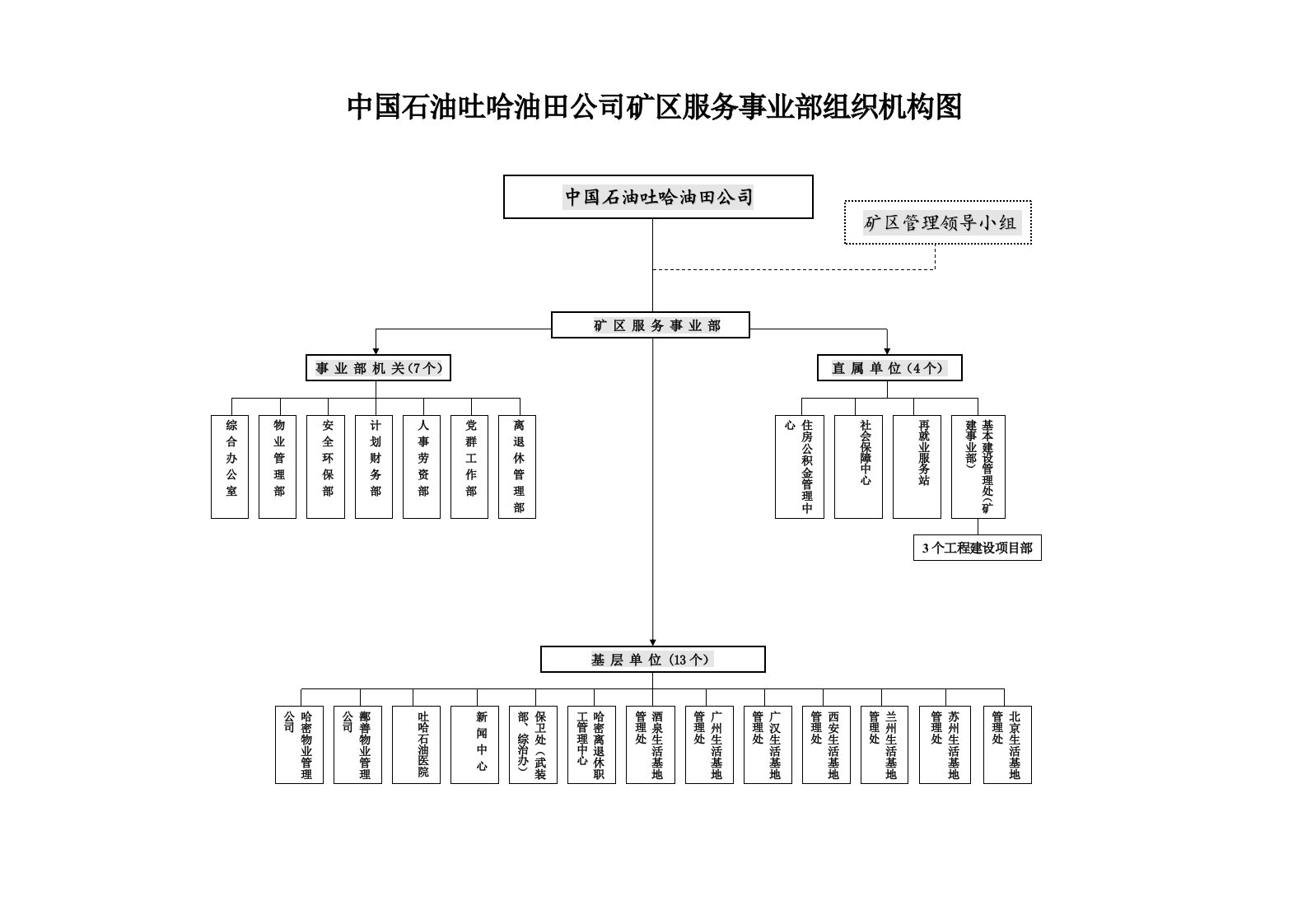 中国石油吐哈油田公司矿区服务事业